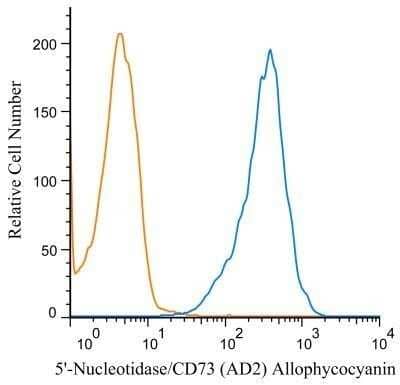Flow (Cell Surface): 5'-Nucleotidase/CD73 Antibody (AD2) - Azide and BSA Free [NBP2-80552]