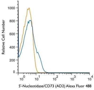 Flow Cytometry: 5'-Nucleotidase/CD73 Antibody (AD2) - Azide and BSA Free [NBP2-80552]