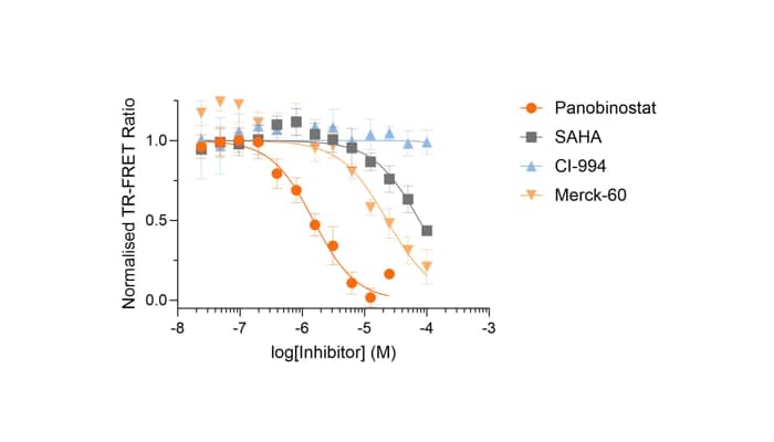 Live cell TR-FRET assay.