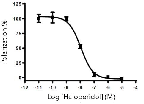 Application of CELT-426 in fluorescence polarization assay.