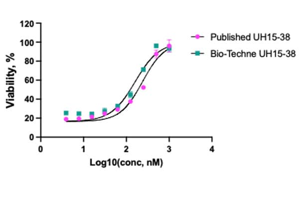 Published vs Bio-Techne batch comparison for UH15-38