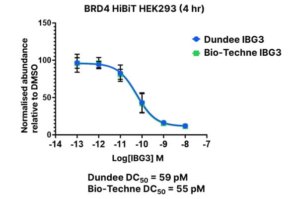 Published vs Bio-Techne batch comparison for IBG3