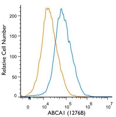 Flow (Intracellular): ABCA1 Antibody (1276B) - BSA Free [NBP2-54792]