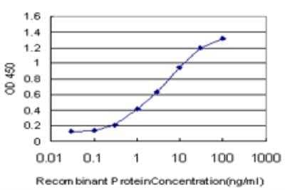 ELISA: ABL2 Antibody (5C6) [H00000027-M09]