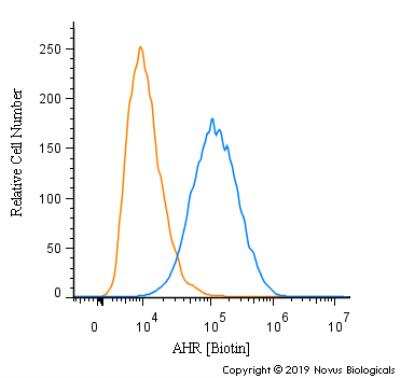 Flow Cytometry: AHR Antibody - BSA Free [NB100-2289]