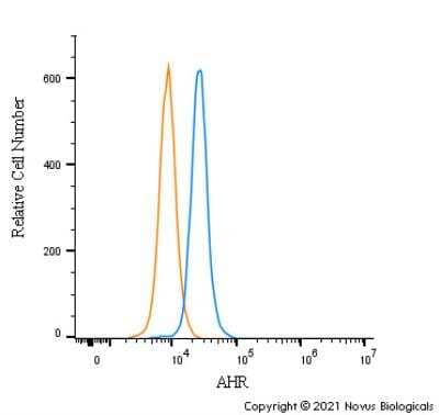 Flow Cytometry: AHR Antibody - BSA Free [NB100-2289]