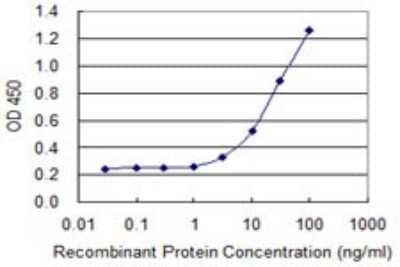 ELISA: AK2 Antibody (3F1) [H00000204-M01]