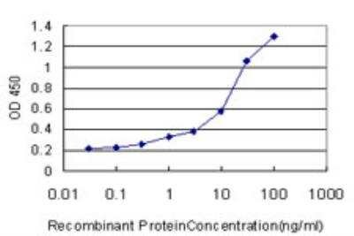 ELISA: AKR1C2 Antibody (3C11) [H00001646-M03]