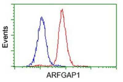 Flow Cytometry: ARFGAP1 Antibody (OTI1F6) [NBP2-00513]