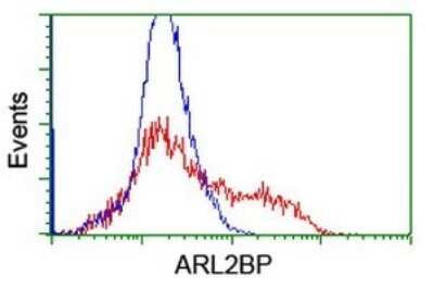 Flow Cytometry: ARL2BP Antibody (OTI1A10) [NBP2-46541]