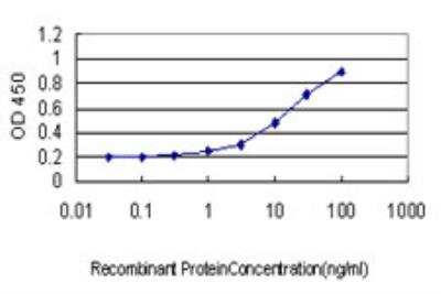 ELISA: ART3 Antibody (3A2) [H00000419-M05]