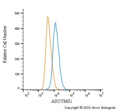 Flow Cytometry: ASC/TMS1 Antibody - BSA Free [NBP1-78977]