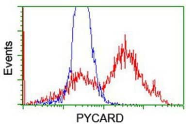 Flow Cytometry: ASC/TMS1 Antibody (OTI3E9) [NBP2-03818]