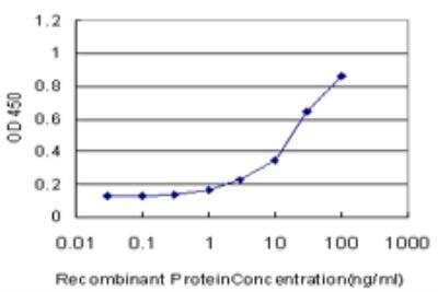 ELISA: ASPA Antibody (3C11) [H00000443-M09]
