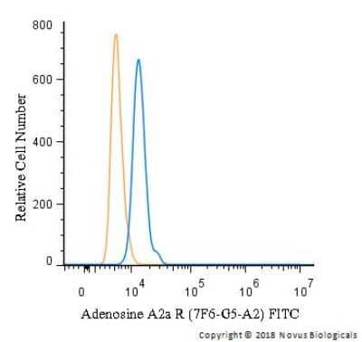 Flow Cytometry: Adenosine A2aR Antibody (7F6-G5-A2) - BSA Free [NBP1-39474]