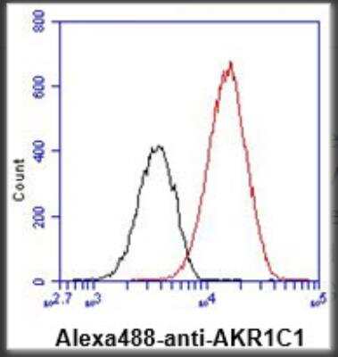 Flow Cytometry: Aldo-keto Reductase 1C1/AKR1C1 Antibody (6D10) - BSA Free [NBP1-74042]