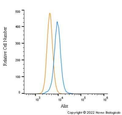 abc　B695、B695、B710、B872、B879　洋書 Alix Antibody - BSA Free (NBP1-49701) by Novus, Part of Bio