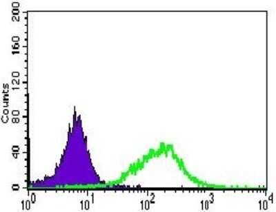 Flow Cytometry: Alkaline Phosphatase, Intestinal Antibody (3B10E7) - BSA Free [NBP2-37387]
