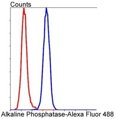Flow Cytometry: Alkaline Phosphatase, Tissue Non-Specific Antibody (SA40-00) [NBP2-67295]