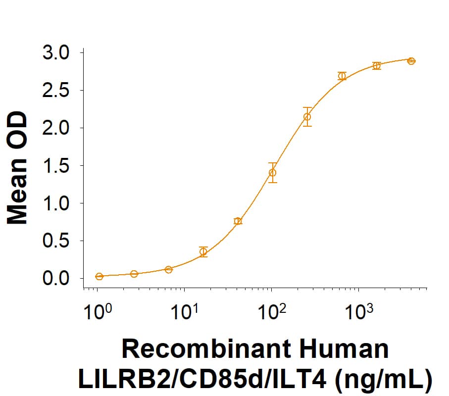 ANGPTL6 Promotes Rat Liver Mononuclear Cell Expansion.