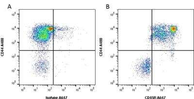 Flow Cytometry: B220/CD45R Antibody (YKIX753.22.2) - BSA Free [NB100-65018]