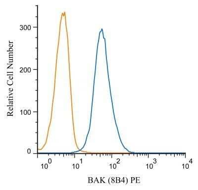 Flow Cytometry: BAK Antibody (38E2) - BSA Free [NBP1-74026]