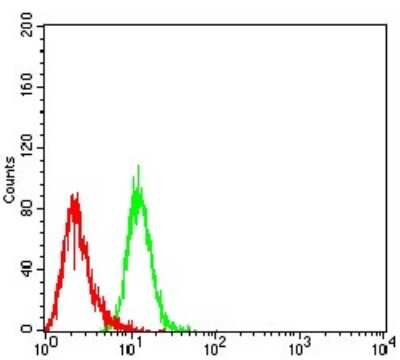 Flow Cytometry: BCL-W/BCL2L2 Antibody (4G12E6) - BSA Free [NBP2-61706]