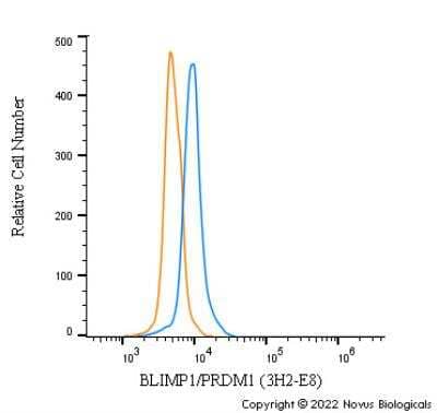 Flow Cytometry: BLIMP1/PRDM1 Antibody (3H2-E8) - BSA Free [NB600-235]