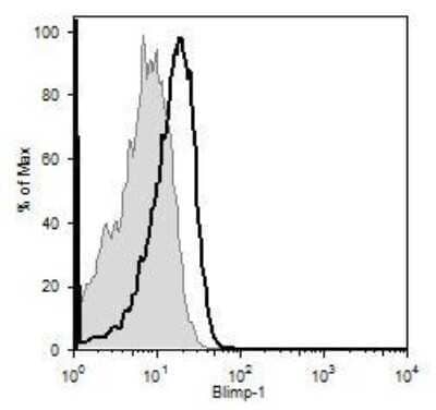 Flow Cytometry: BLIMP1/PRDM1 Antibody (3H2-E8) - BSA Free [NB600-235]