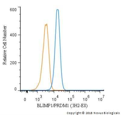 Flow Cytometry: BLIMP1/PRDM1 Antibody (3H2-E8) - BSA Free [NB600-235]