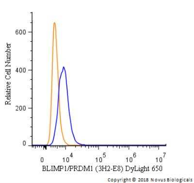 Flow Cytometry: BLIMP1/PRDM1 Antibody (3H2-E8)BSA Free [NB600-235]