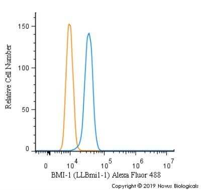 Flow Cytometry: BMI-1 Antibody (LLBmi1-1)Azide and BSA Free [NBP2-80599]