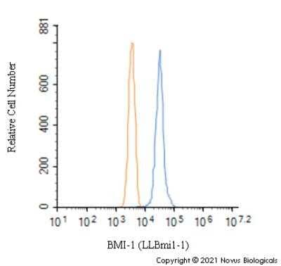 Flow Cytometry: BMI-1 Antibody (LLBmi1-1) - BSA Free [NBP1-96140]