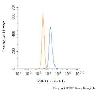 Flow Cytometry: BMI-1 Antibody (LLBmi1-1) - BSA Free [NBP1-96140]