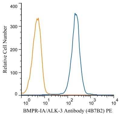 Flow Cytometry: BMPR-IA/ALK-3 Antibody (4B7B2) - BSA Free [NBP2-37421]