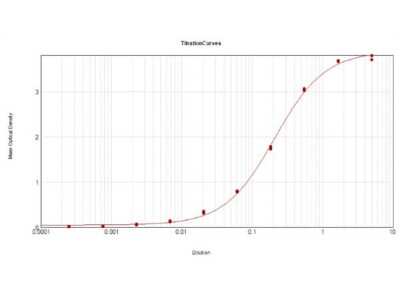 ELISA: Bovine Serum Albumin Antibody (5F9) [NB600-868]