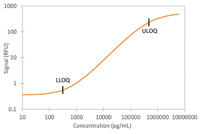 Simple Plex Human CA125/MUC16 Assay Cartridge (SPCKB-PS-000475