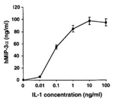 ELISA: CCL20/MIP-3 alpha ELISA Development Kit [DDXK-E-MIP-3-alpha]