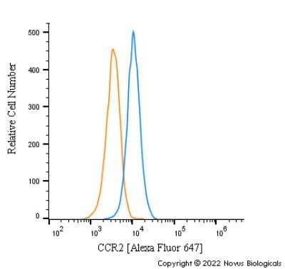 Flow Cytometry: CCR2 Antibody - BSA Free [NBP1-48337]