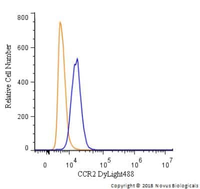 Flow Cytometry: CCR2 Antibody - BSA Free [NBP1-48338]