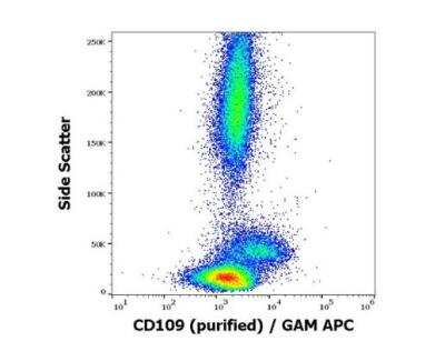 Flow (Cell Surface): CD109 Antibody (W7C5) - BSA Free [NBP2-75969]