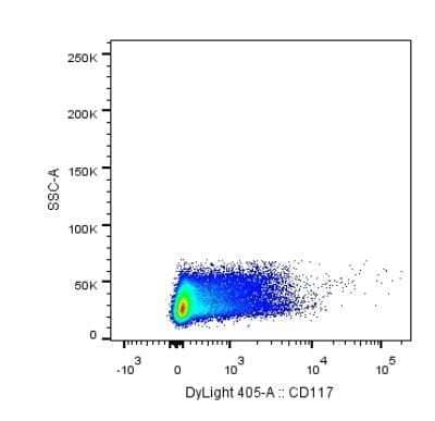 Flow Cytometry: CD117/c-kit Antibody (YB5.B8) - BSA Free [NBP1-43358]