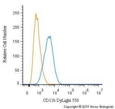 Flow (Cell Surface): CD11b Antibody - BSA Free [NB110-89474]