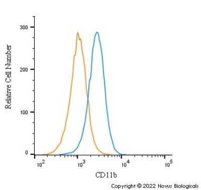 Flow (Cell Surface): CD11b Antibody - BSA Free [NB110-89474]
