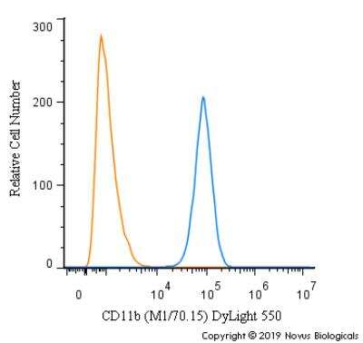 Flow Cytometry: CD11b Antibody (M1/70.15) - BSA Free [NB600-1327]