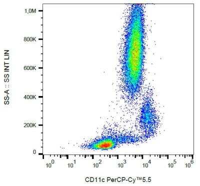 Flow Cytometry: CD11c Antibody (BU15) - BSA Free [NBP1-45018]