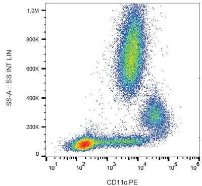 Flow Cytometry: CD11c Antibody (BU15) - BSA Free [NBP1-45018]