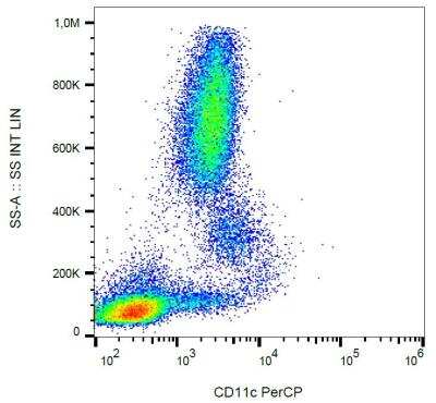 Flow Cytometry: CD11c Antibody (BU15) - BSA Free [NBP1-45018]