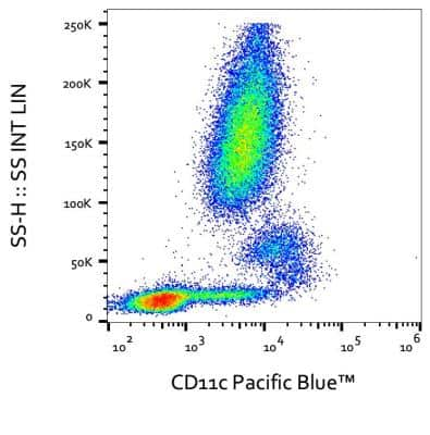 Flow Cytometry: CD11c Antibody (BU15) - BSA Free [NBP1-45018]