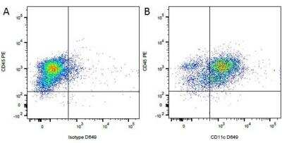 Flow Cytometry: CD11c Antibody (CA11.6A1) [NB100-65291]